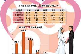 孟连外遇调查取证：2022年最新离婚起诉书范本